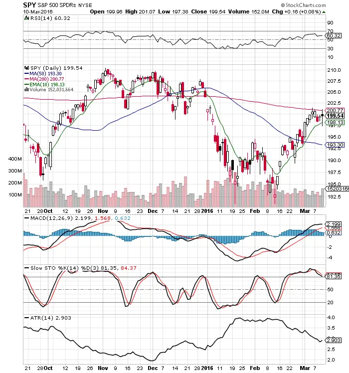 5 Technical Trading Tools 1 5 Technical Trading Tools