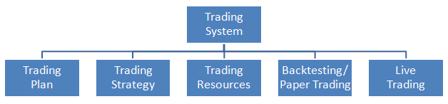 Trading System Tree