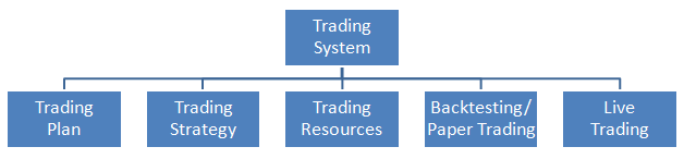 TradingSystemtree1