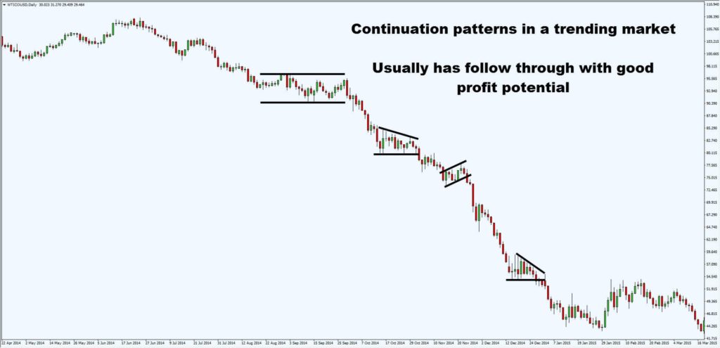 continuation pattern in trend1