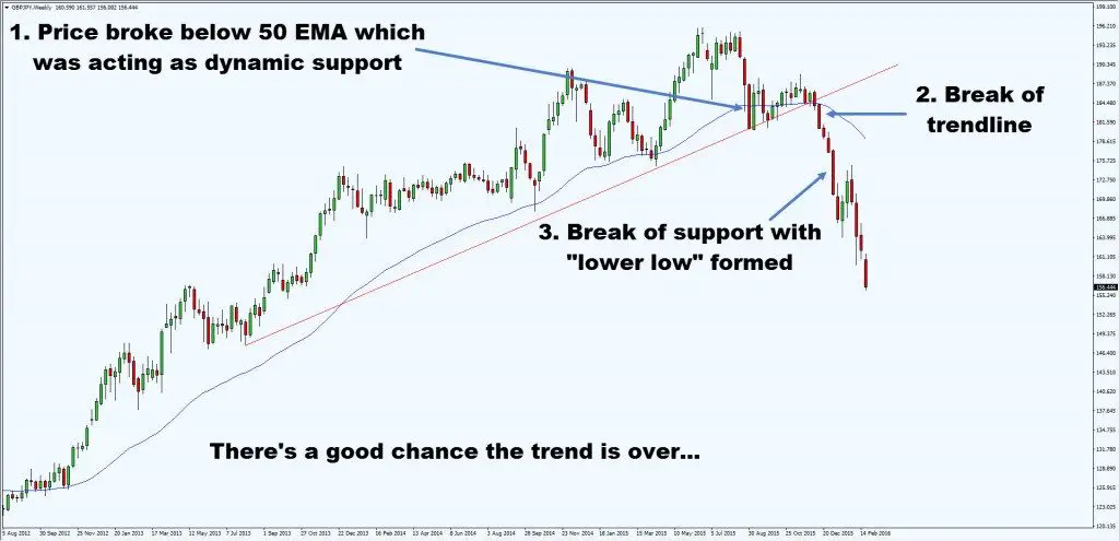 Trade Examples On NASDAQ Momentum Stocks