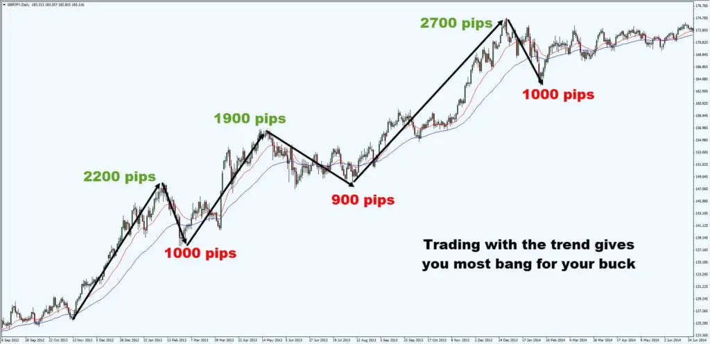 10 Price Action Trading Tips You Can Learn in 10 Minutes