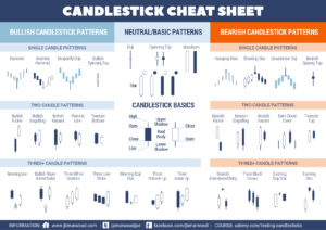 Stock Chart Patterns Cheat Sheet