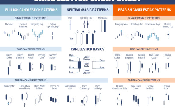 Chart Patterns Cheat Sheet