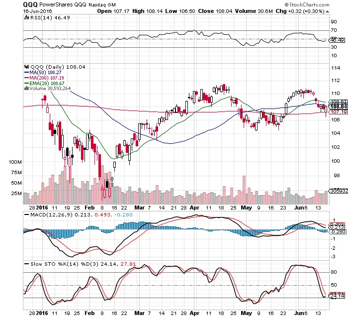10 Signals that Show $QQQ Could Reverse 3 10 Signals that Show $QQQ Could Reverse