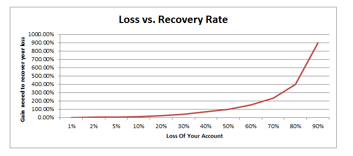 Max Drawdown Recovery Rate Cheat Sheet