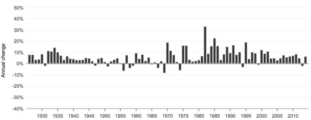 How Does the Fed Manipulate Spreads?