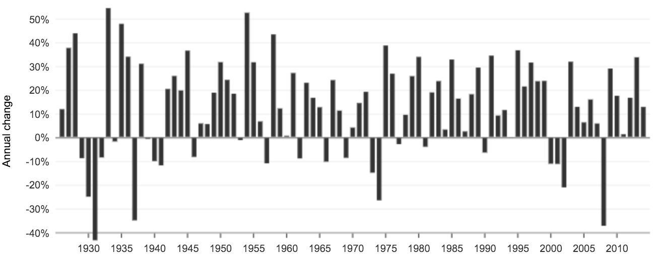 How Does the Fed Manipulate Spreads?