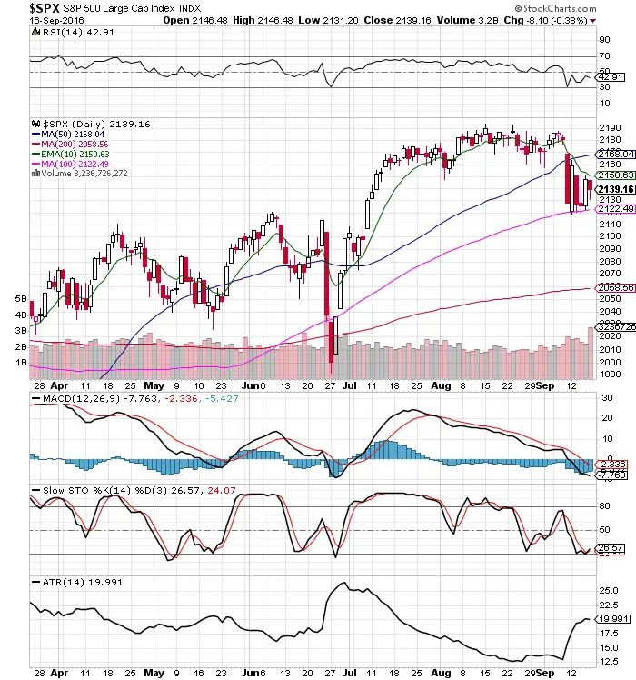 Key Price Levels: $SPX Chart 9/18/16 3 Key Price Levels: $SPX Chart 9/18/16