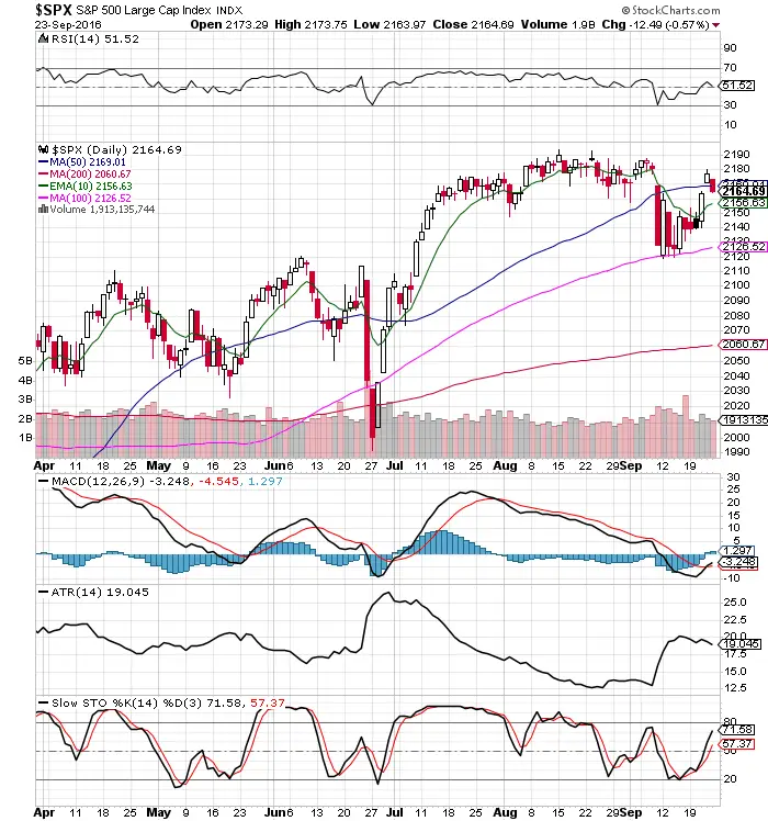 SPX20161