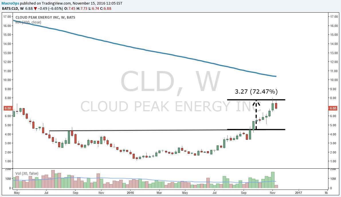 Cloud Peak Energy Inc