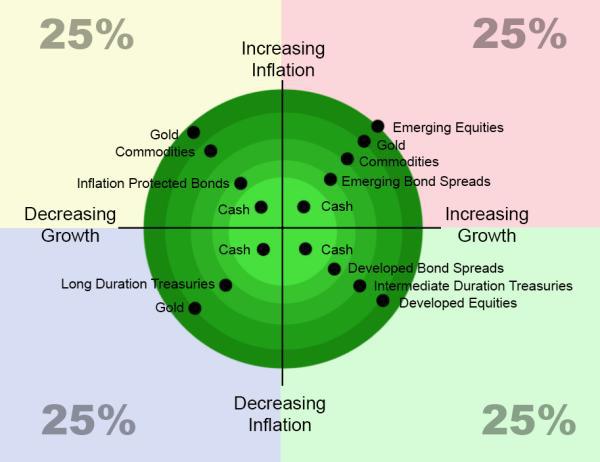 Inflation And Growth