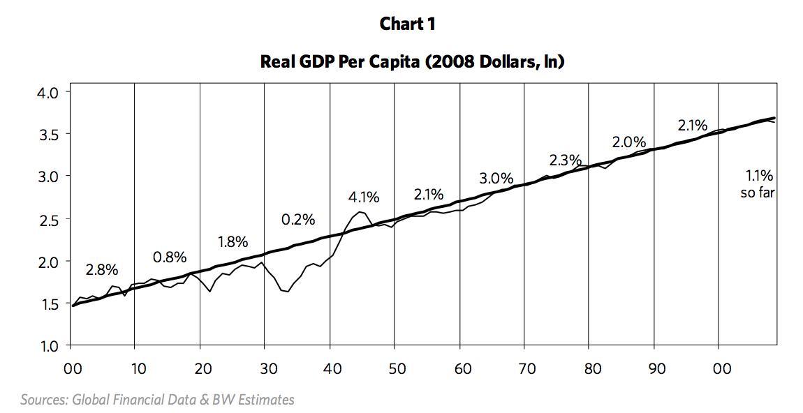 Lessons From a Trading Great: Ray Dalio