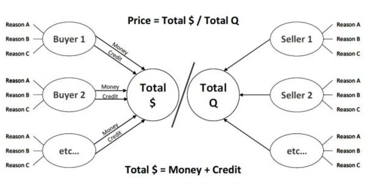 Lessons From a Trading Great: Ray Dalio