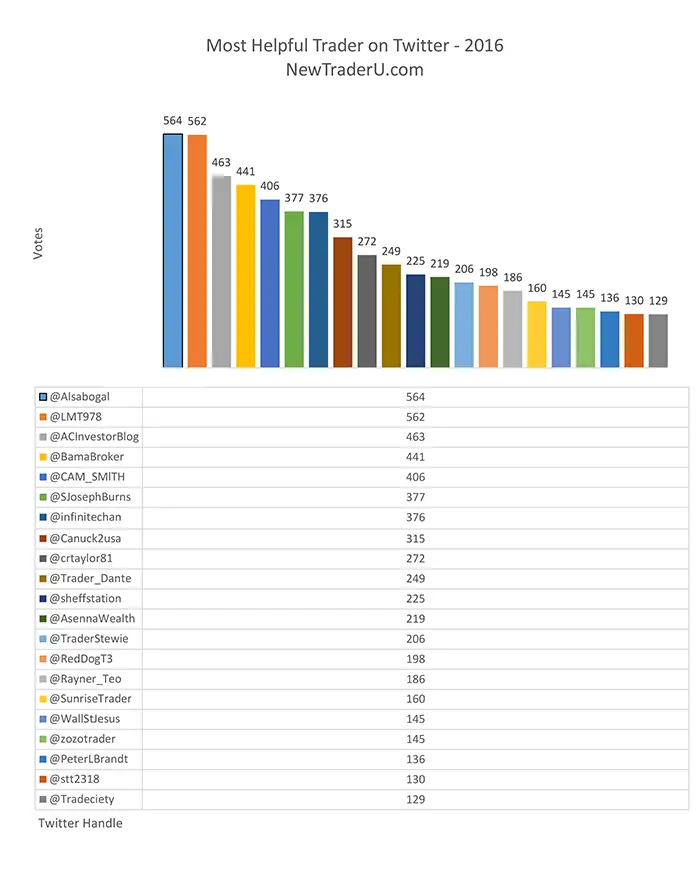 pollresults