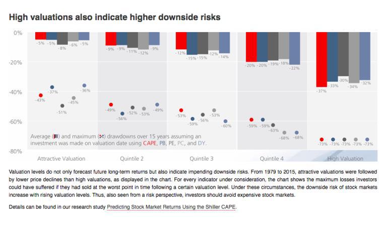 Why Stocks May Not be Overvalued