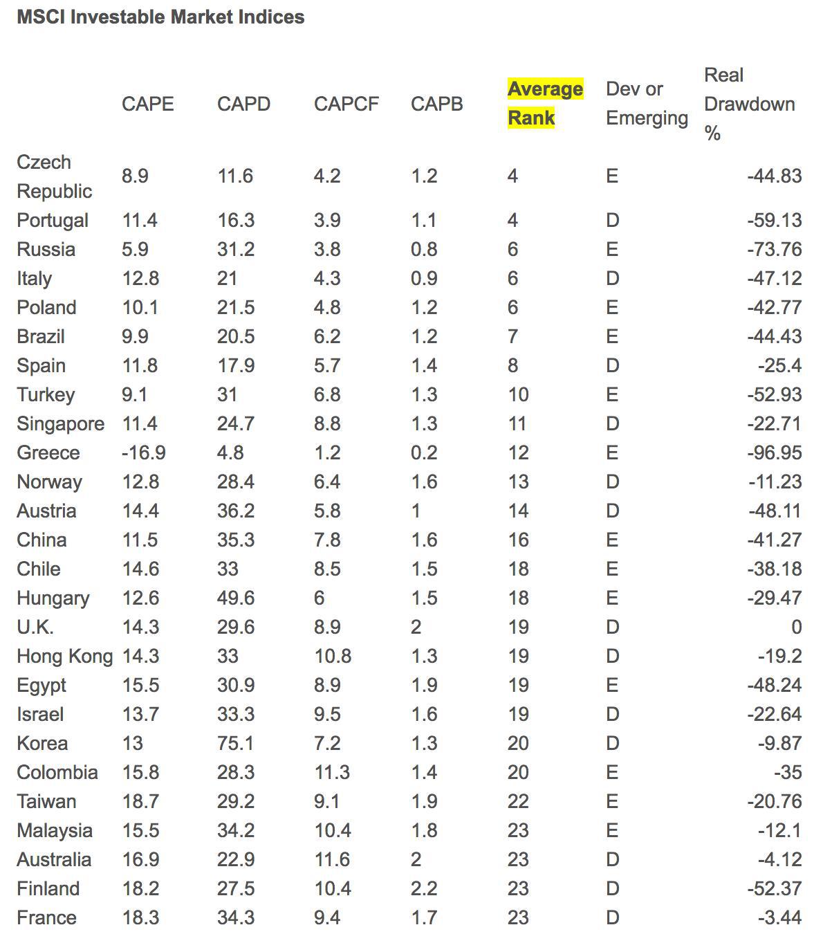 Why Stocks May Not be Overvalued