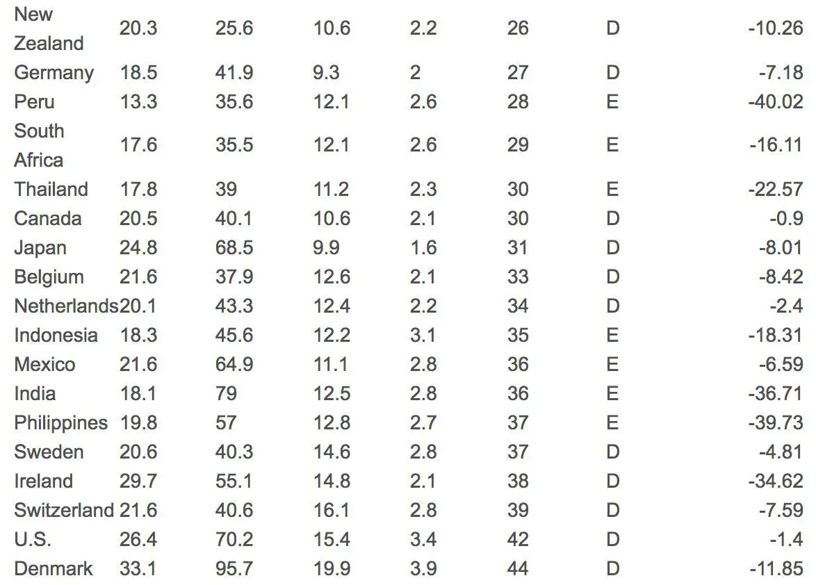 Why Stocks May Not be Overvalued