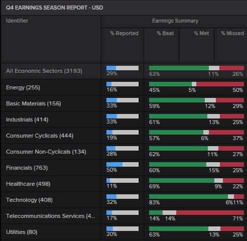 Why Stocks May Not be Overvalued