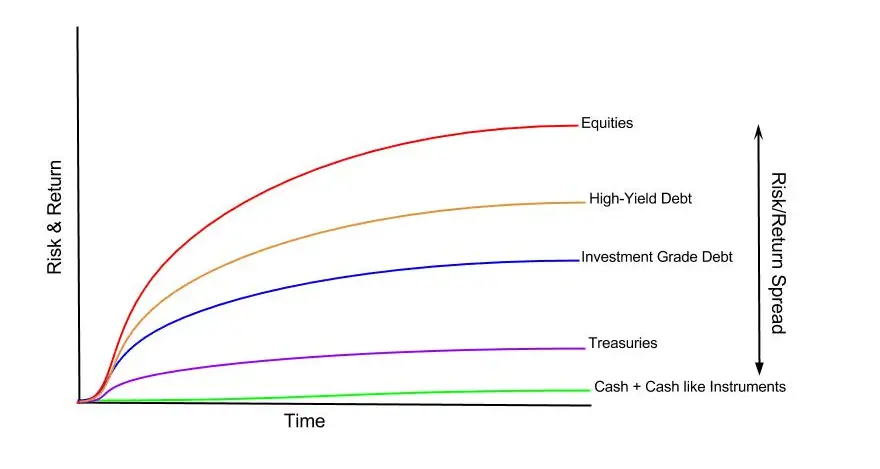 Why Stocks May Not be Overvalued