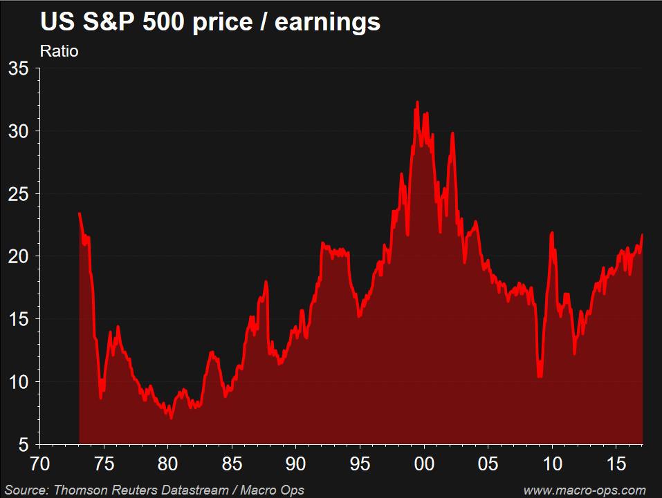Why Stocks May Not be Overvalued