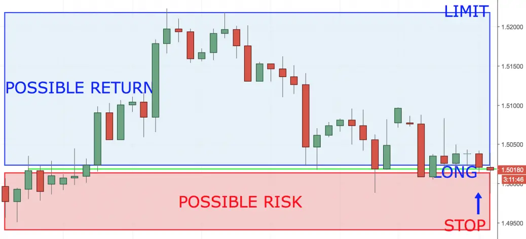 Best Times to Trade Trends with Leverage