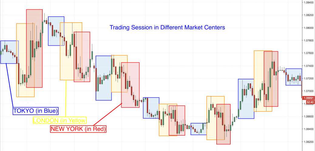 trading sessions