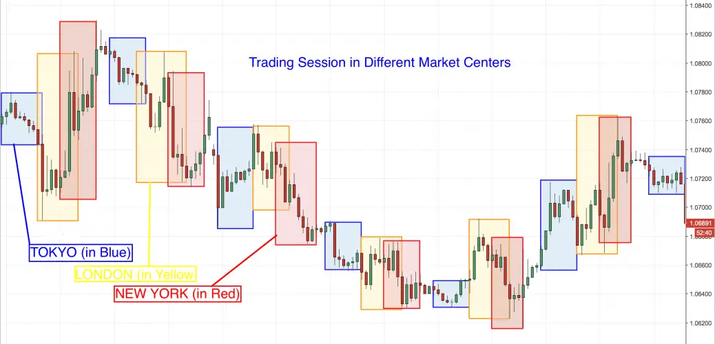 Best Times to Trade Trends with Leverage