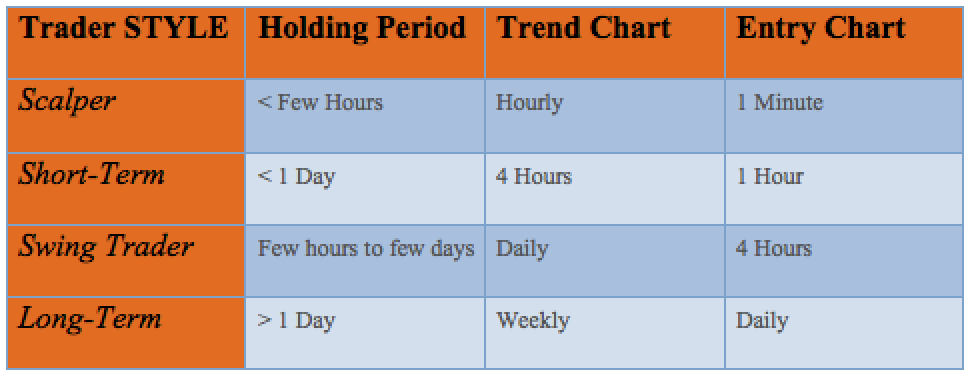 Best Times to Trade Trends with Leverage