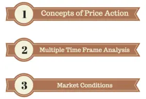 Best Times to Trade Trends with Leverage