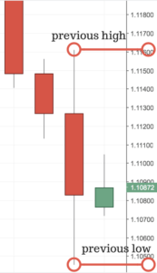 A Quick Guide to Support and Resistance