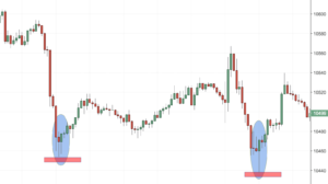 A Quick Guide to Support and Resistance