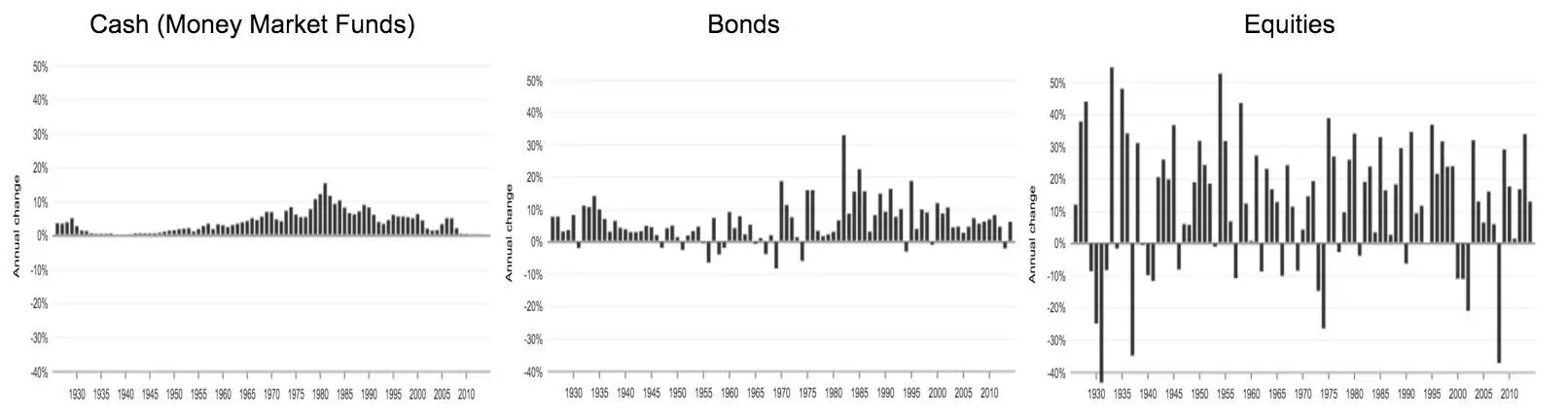 Why Stocks May Not be Overvalued