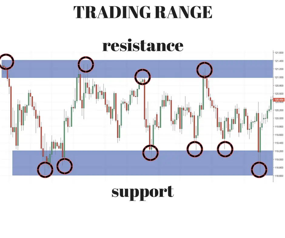 Technical Analysis Cheat Sheet