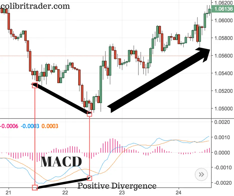 Technical Analysis Cheat Sheet