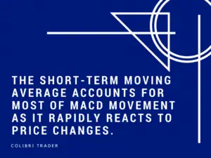 A Complete Guide to the MACD Indicator