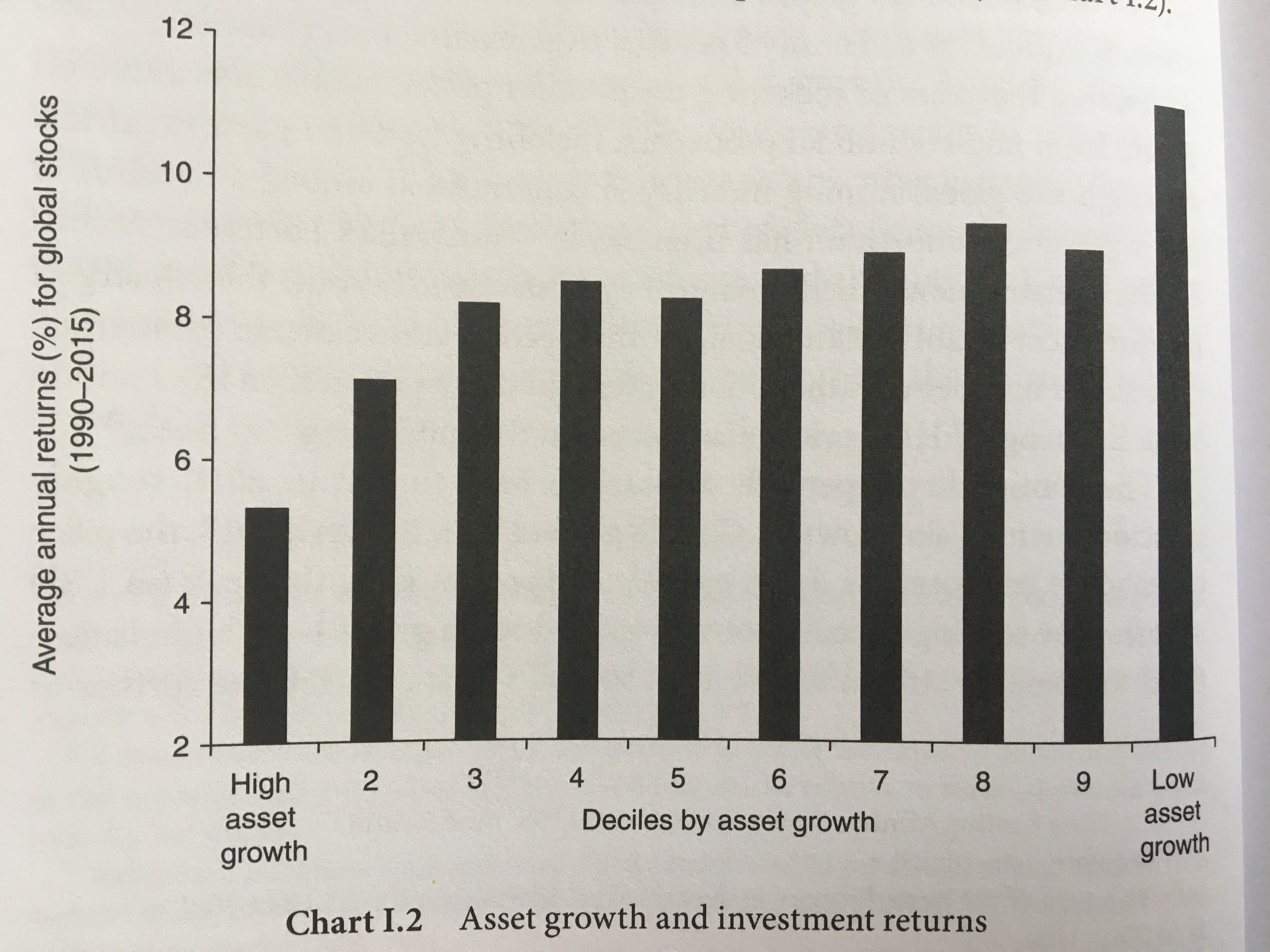 The Capital Cycle Explained