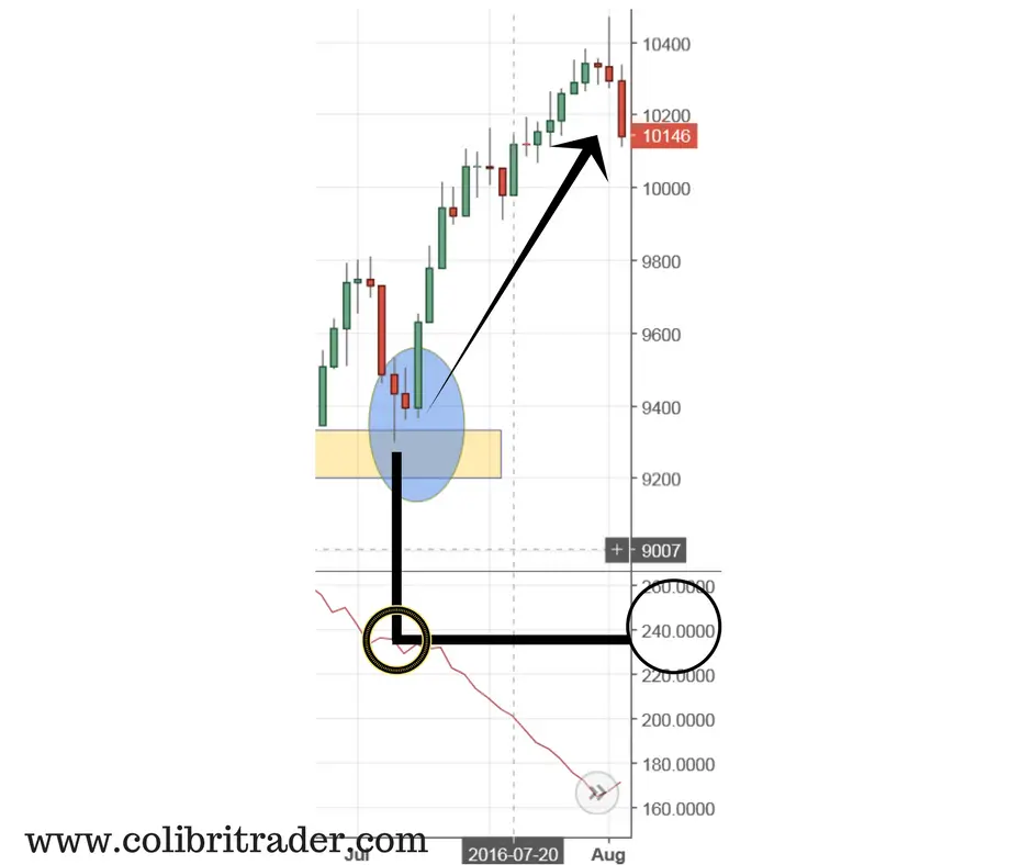 What is Position Trading?