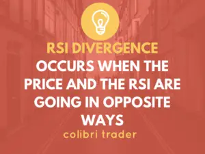 The RSI Indicator Explained