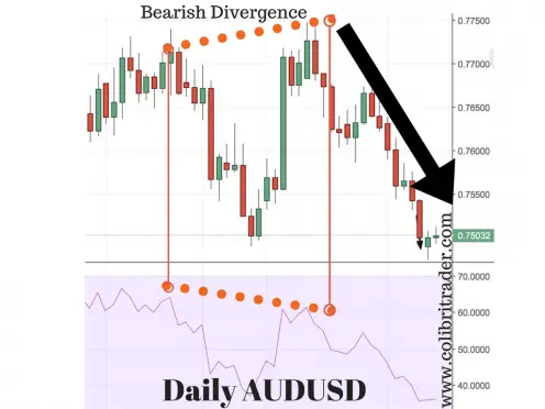 The RSI Indicator Explained