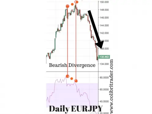 The RSI Indicator Explained