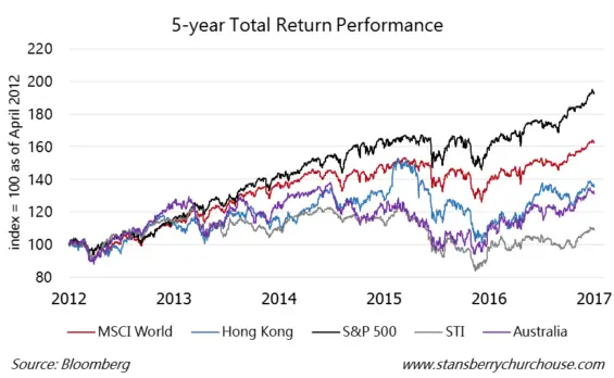 Build Your Stock Portfolio Like A Professional Team