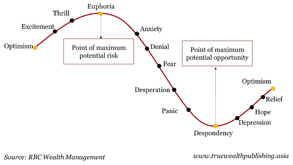 Unhappy Consumers Equal Happy Investors ?