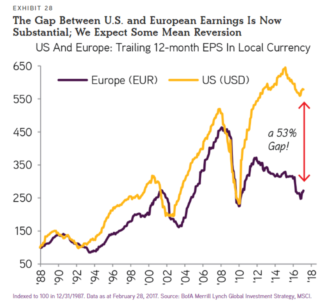 Populism &#038; Europes False Trend