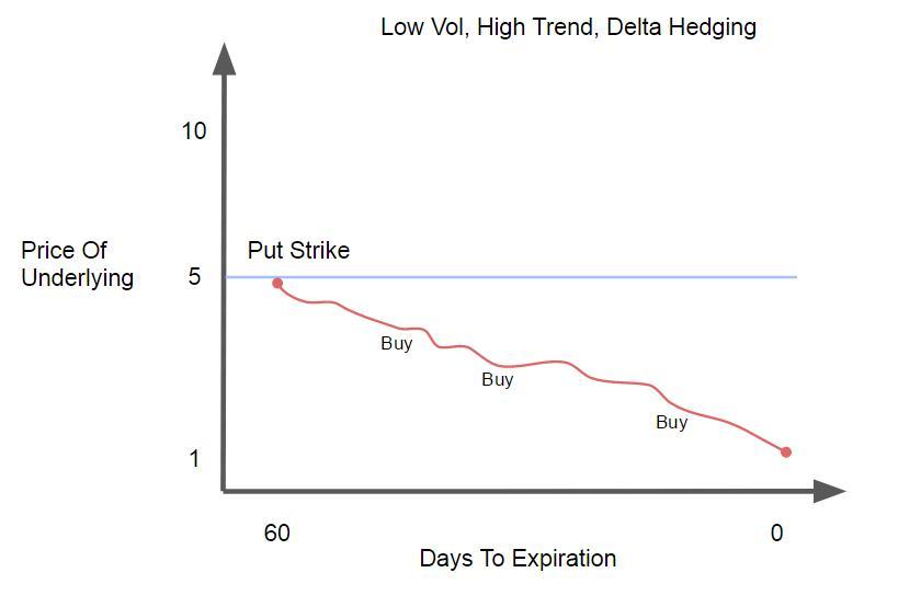 Do Buyers Of Options Benefit From High Volatility?