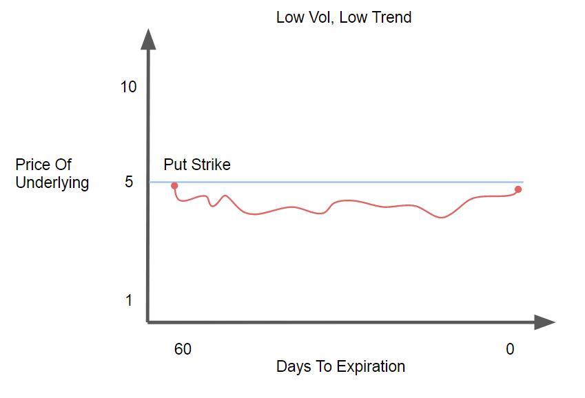 Do Buyers Of Options Benefit From High Volatility?