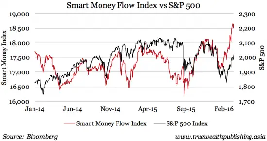 How to Turn Dumb Money Into Smart Money