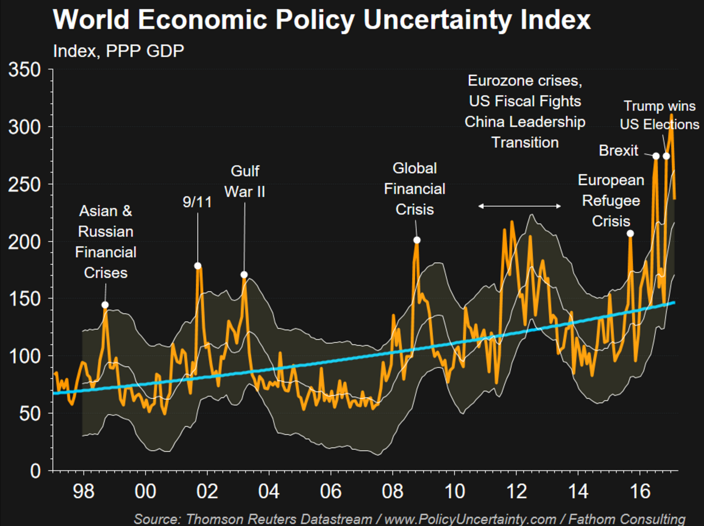 Populism &#038; Europes False Trend