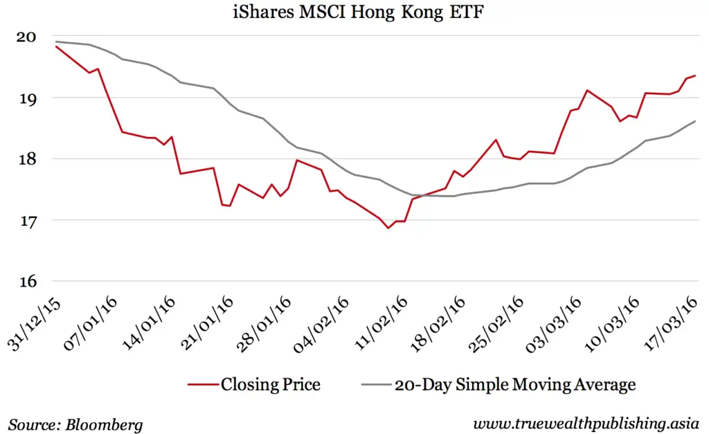 iShart MSCI Hong Kong ETF