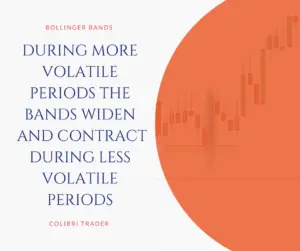 Why Bollinger Bands Are So Popular